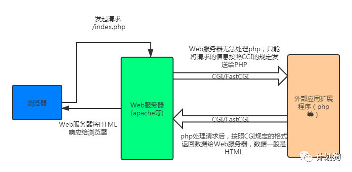 客户端网页端的区别吗网页端和客户端有什么区别-第2张图片-太平洋在线下载