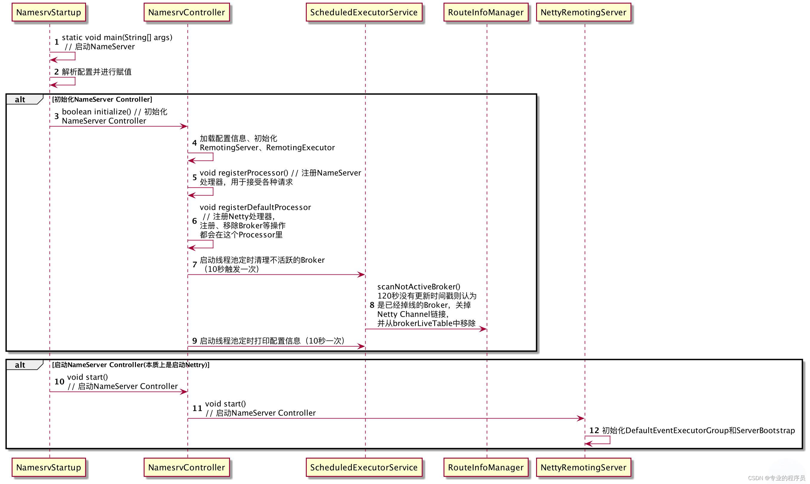 mq客户端源码源码编辑器40下载app