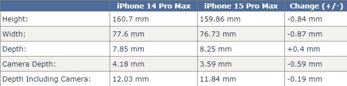苹果手机铃声手机版
:苹果 iPhone 15 Pro Max 手机 CAD 渲染图曝光-第4张图片-太平洋在线下载